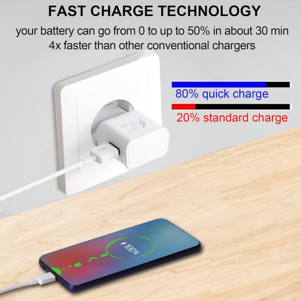 4-pakning 5V-2A USB-strømadapterkontakt Universal hurtiglader for iPhone 12/11/X 8/7/6, Samsung Galaxy S22 S21 S20 S10 S5 S6 S7 S8 S9/Edge/Plu