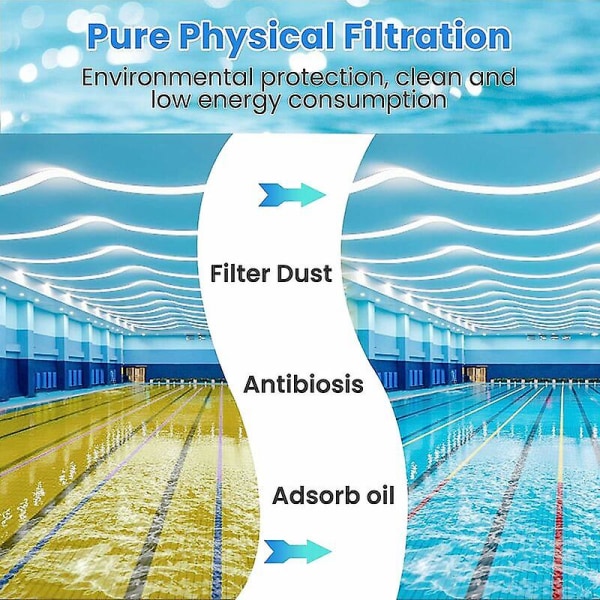 2 stykker skumfilter til spa, filter A, type A filtersvamp, skumfilter, genanvendelig og vaskbar skumfilterpatron, poolskum, spa, jacuzzi