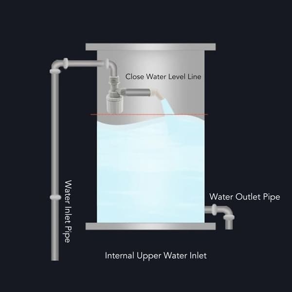 1/2\" DN15 flydekugleventil automatisk niveaukontrol flydeventil til swimmingpool vandtank