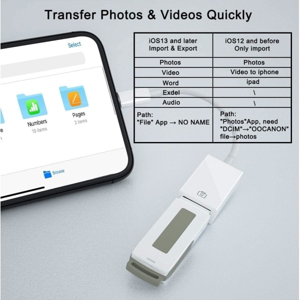 Lightning- USB kamerasovitin iPhonelle