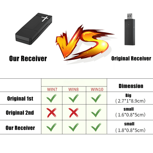 2.4G PC trådløs adapter USB-mottaker for Xbox One trådløs kontrolleradapter for Windows 7/8/10 bærbare PC-konverter