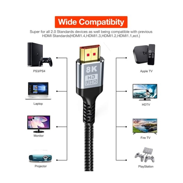 HDMI-kompatible kabler 2.1 48 Gbps 8K ultrahøyhastighets flettet kabel, 4K @ 120Hz, 8K @ 60Hz, HDCP 2.2 & 2.3, HDR 10