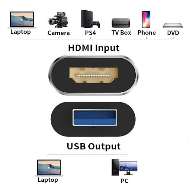 Audio Video Capture Card, HDMI till USB 3.0 Full HD 1080P, HDMI Video Capture Enhet för Videoredigering/Gaming/Streaming