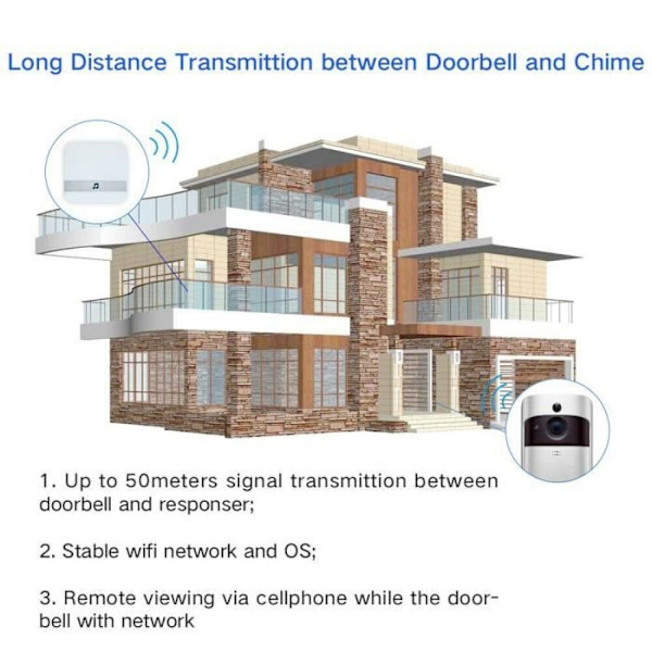 Vattentät Trådlös Video Dörrklocka - 720P Wifi Chime Säkerhet IR Mörkerseende