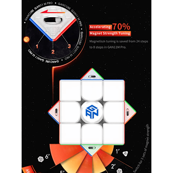 11 M Pro Magnetisk Speed Cube 3X3X3 11M Uv Professionell Magisk Kub 3X3 Speedcube Pussel Leksaker För Barn Frosted