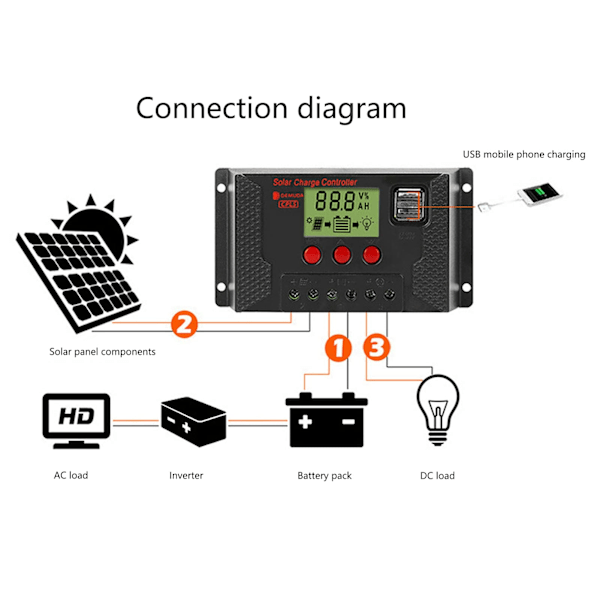 30A solcellsladdningsregulator LCD Auto solpanelregulator MPPT Dubbel USB-port för solcellsmodulsystem 12V/24V