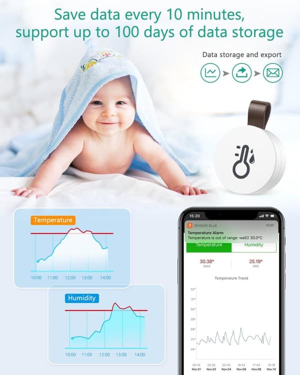 3-pack Bluetooth Termometer & Hygrometer med App – Trådlös Temperatur- och Fuktmätare med Datalagring