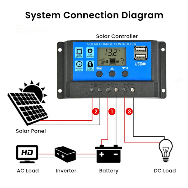 30A Solcelle Laderegulator, Solpanel Laderegulator 12V/24V, Multifunktion Justerbar LCD-skærm med Dobbelt USB-port Timer