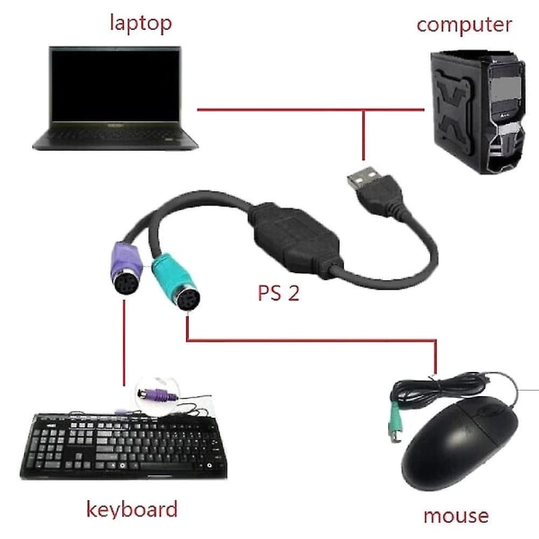 Ps2 USB kabeladapter för tangentbord och mus med PS/2-gränssnitt