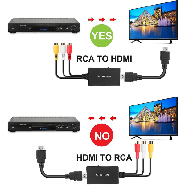 Rca til Hdmi-konverter, 1080p Composite til Hdmi-adapter