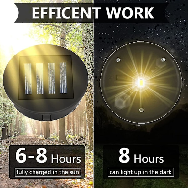 Vaihdettava aurinkovalo LED-polttimolla, 2 kpl aurinkokannen vaihtoa, paneeli LED-aurinkolyhdyllä