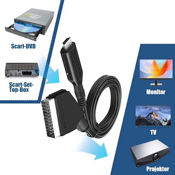 SCART til HDMI-konverter 1080P Plug and Play-adapter med USB-strømkabel til TV-projektor VHS PS2 PS3 Sort