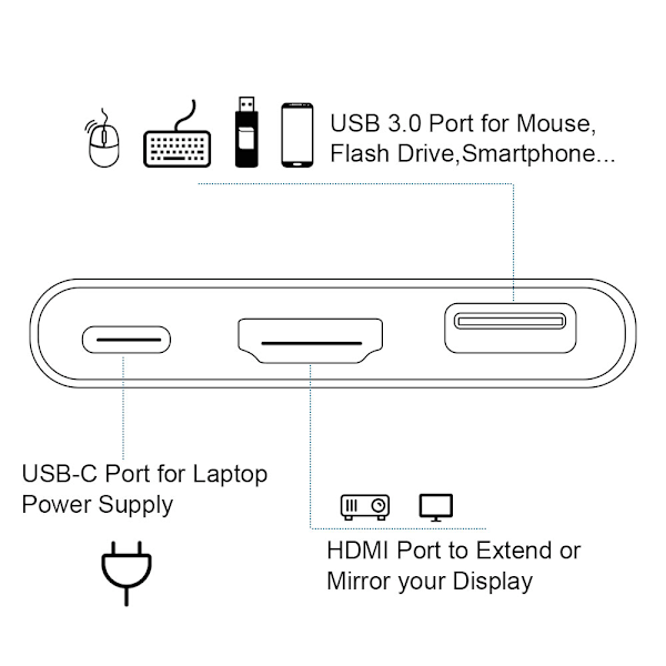 3-in-1 USB-C -keskitin HDMI:llä, USB 3.0:lla ja PD-latauksella