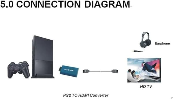 HDMI-adapter til PlayStation 2 / PS2