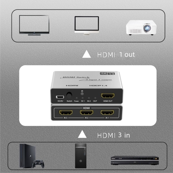 3 i 1 ud HDMI Switch 4K 30Hz