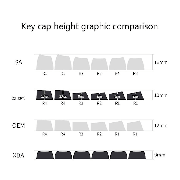139 Pbt Keycaps Cherry Profil Pbt Keycaps Tykk Pbt For Mekaniske Tastaturer
