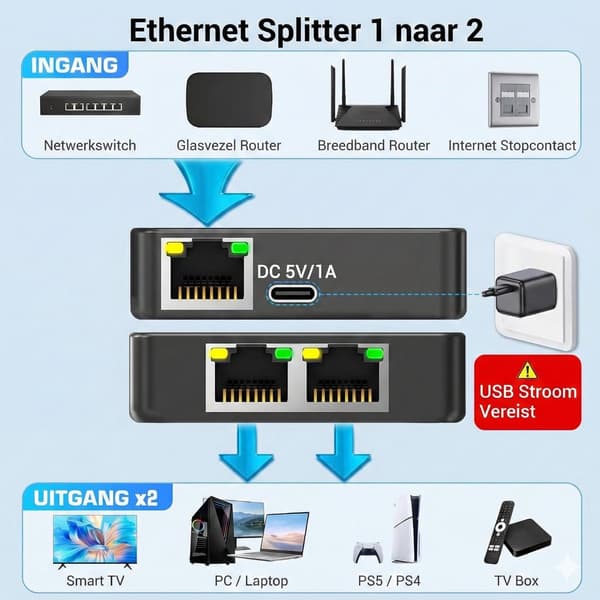Ethernet Splitter 1 til 2 RJ45-porte, 1000 Mbps Gigabit LAN-adapter Plug And Play, til pc, bærbar computer, router, tv-boks, PS5, PS4, Xbox, grå