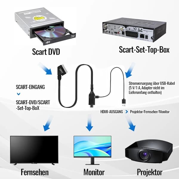 SCART til HDMI-konverter 1080P Plug and Play-adapter med USB-strømkabel til TV-projektor VHS PS2 PS3 Sort