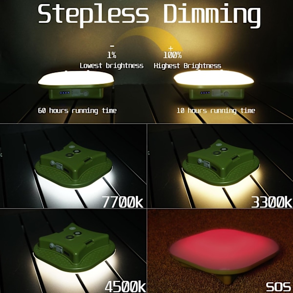 Lykta med magnetbas, powerbank, 4 lägen tältlampor, IP65 vattentät, bärbar LED-ficklampa, strömavbrottslampor för hemmet