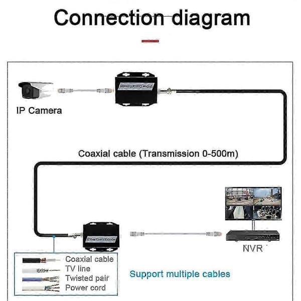 IP til Coax Extender 500M Ethernet Converter Kompatibel med CCTV-overføring Black
