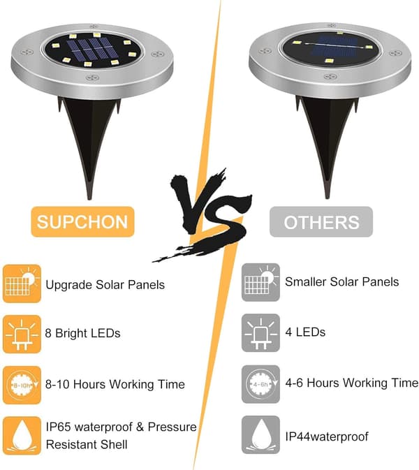 [RM] Solar Light til udendørs brug, 8 LED-punkter Solar Light til haven Vandtæt IP65