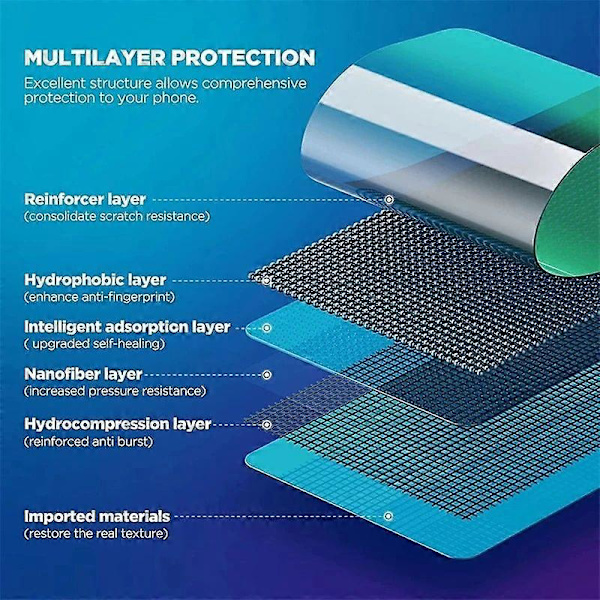 4 KPL Hydrogeelikalvo Yhteensopiva OPPO Reno 8 5G -näytönsuojan kanssa