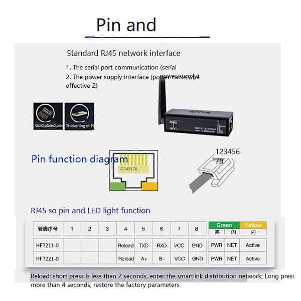[RM]Elfin-EW11A-0 Modbus protokoll datakonverterer for RS485 til WiFi enhetsservermodul
