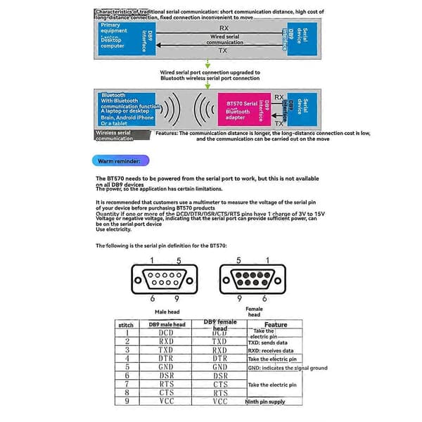 [RM]BT570 Itsenäinen RS-232-sarjaportti 30m Bluetooth-sovitin