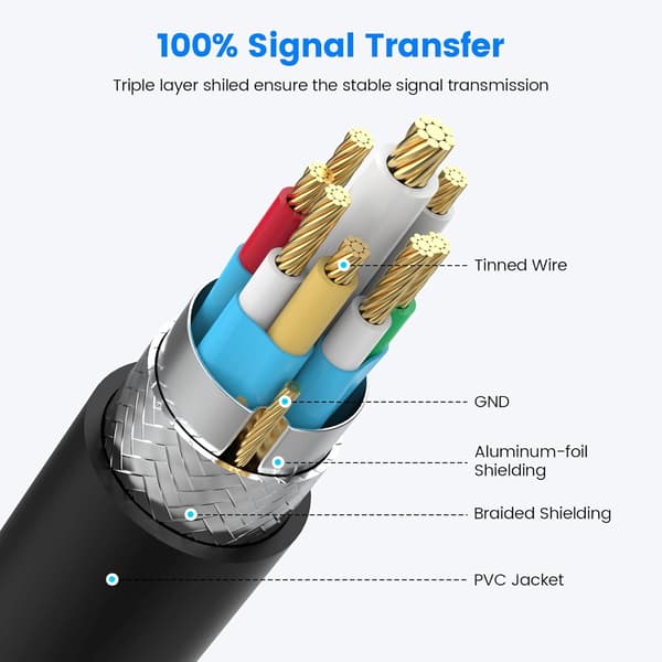 [RM]2025 Seneste Model USB A Splitter, USB A Han til 2 Hun USBA Y Splitter, USB Splitter 1 ind 2 ud Understøtter Opladning og Dataoverførsel til P