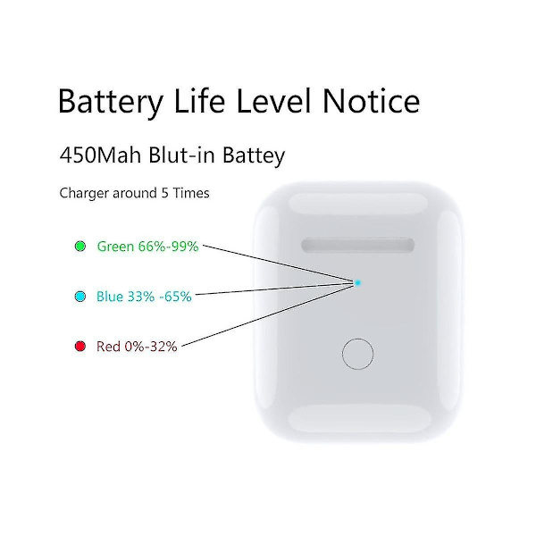[RM]Wireless Charging Case for AirPods 1/2 Gen, Replacement Charging Case with Bluetooth Support airpods pro2
