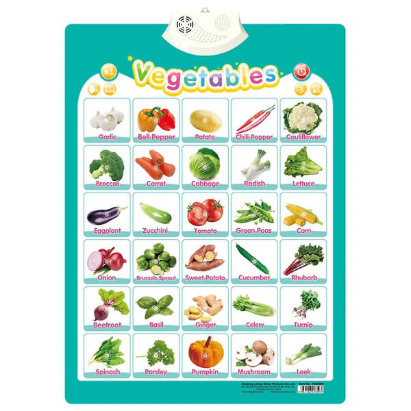 Elektronisk alfabet fruktväggdiagram Talande musikaffisch Baby för lärande interaktiv leksak Vegetable