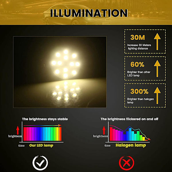 12 G4 Puck Lights Led-lampor Sidopinsbas G4 5050 12smd