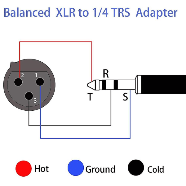 5 stk 3-pin XLR hunn 1/4 tommers 6,3/6,5 mm mono hunn mikrofonkonverter