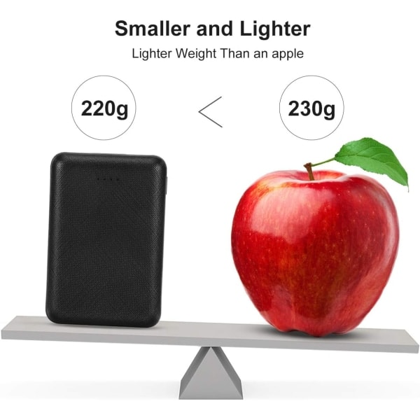Powerbank 10000mAh, Bærbar Mini Oplader med 2 USB-porte, Kompatibel med iPhone, Samsung, osv.
