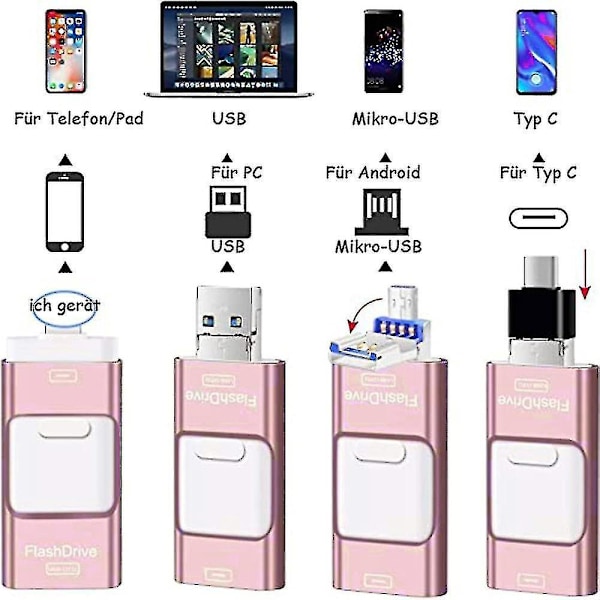 USB-minne för iPhone 128GB 4-i-1 USB C Format Minneskort Foto Minne Extern Lagring Minneskort för iPhone iPad Android Dator
