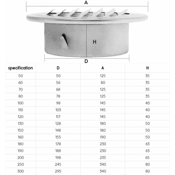 Rustfrit stål ventilationsgitter, tykvægmonteret emhætte (150 mm)