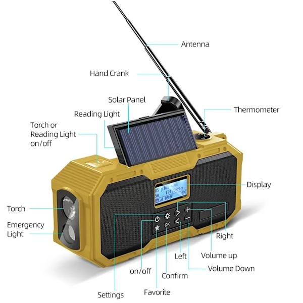 588 Kannettava pöytämallinen ulkokäyttöön tarkoitettu matkaradio 4000 mAh puhelinlaturilla, hätätilanteiden SOS-toiminnolla, DAB Noaa -säävastaanottimella ja musiikkikaiuttimella AM/FM/BT (Contact us for color)