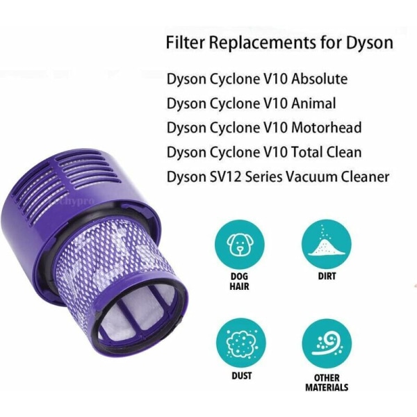 Puhdistustarvikkeet 2 varaosapakkausta V10-suodattimelle Dyson Cyclone V10 Animal