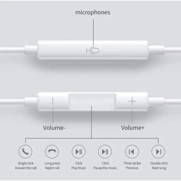 Typ C 3,5 mm Trådbunden Hörlurskabel In-Ear Brusreducerande Gaminghörlurar med Mikrofon för Apple Samsung Android Smartphones White(for iPhone) Built-in Microphone
