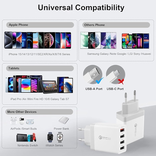 2-pak USB-oplader, 4-ports USB-opladningsadapter med 33W Smart QC 3.0 hurtigoplader, Multi-port strømforsyning til iPhone, Samsung white 2 pack