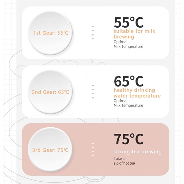 Automatisk kaffeværmer, USB kopvarmer med 3 temperaturer - hvid