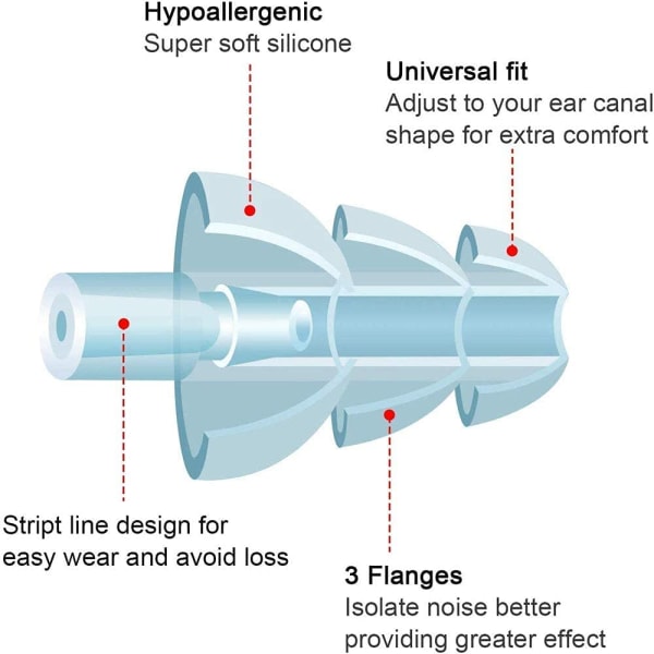 Lydløs støjreducerende ørepropper Svømmeørepropper - 10 par