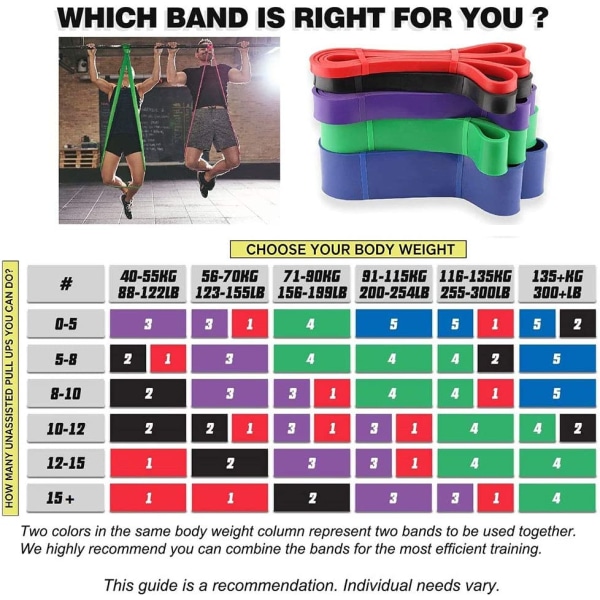 Pull-Up Bands Resistance-Bands Exercise-Bands