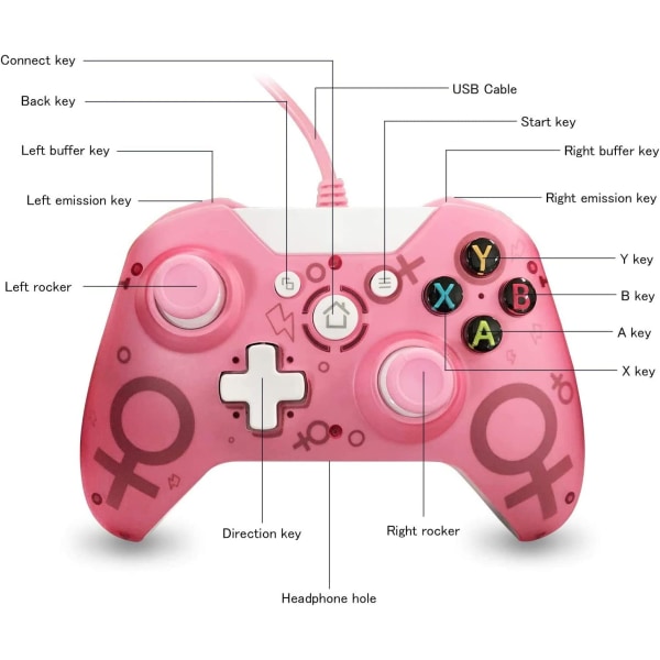 Kablet Game Console Controller Kompatibel med Xbox One, (Pink)