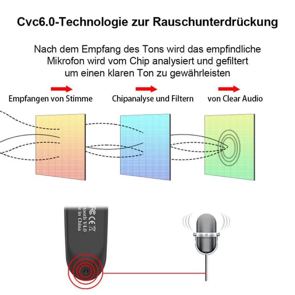Bluetooth-headset 4.0 Bluetooth-hörlurar (Bluetooth) Sport-hörlurar