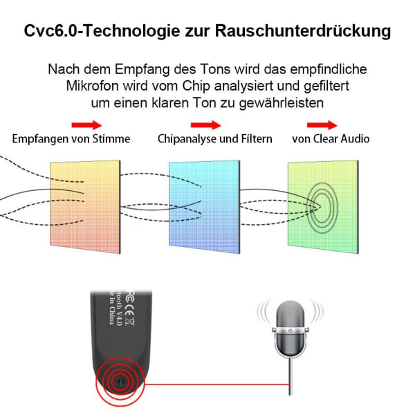 Bluetooth Headset 4.0 Bluetooth -hörlurar (Bluetooth)Sporthörlurar