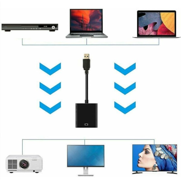 USB till HDMI-adapter