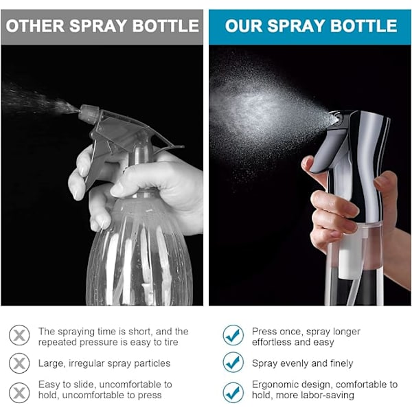 Hårsprayflaska, 2 st Kontinuerlig Vattendimma Tom Sprayflaska