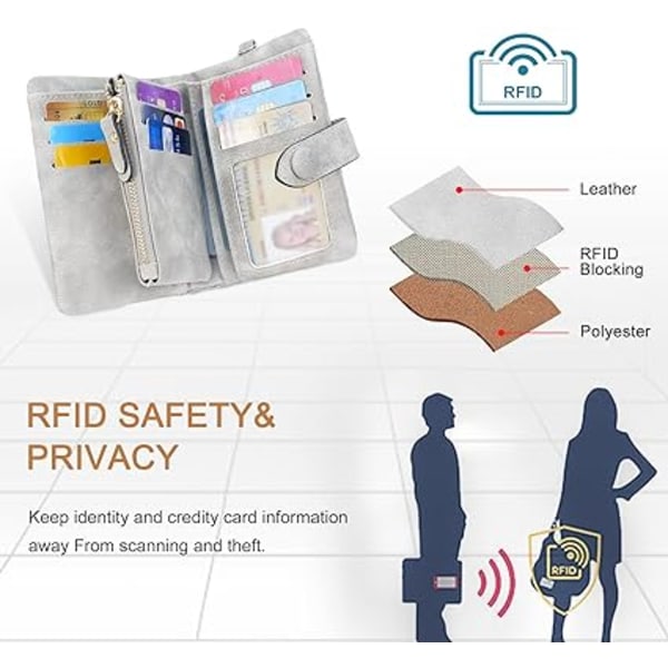 (Grå) Damplånbok RFID-blockerande liten läderväska med stor kapacitet Chic kort plånbok för damer