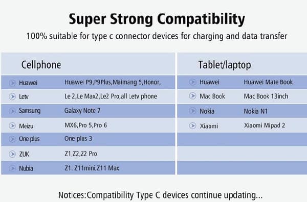 Typ-c Android USB-endoskopkamera 7,0 mm hårdkabel PC Android-telefon Endoskoprör Typ C Endoskopinspektion Minikamera Soft Cable 3m
